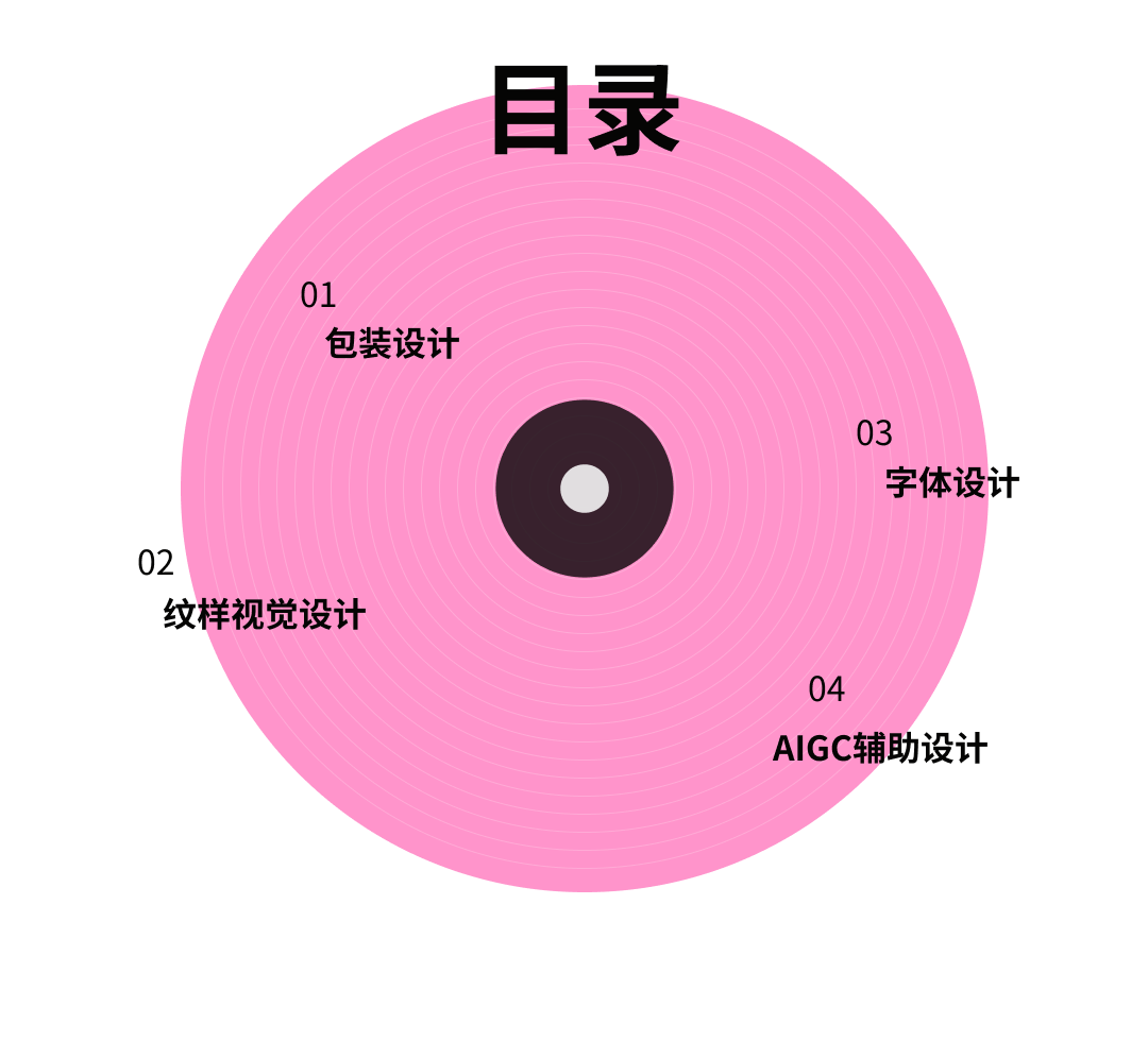 作品集目录