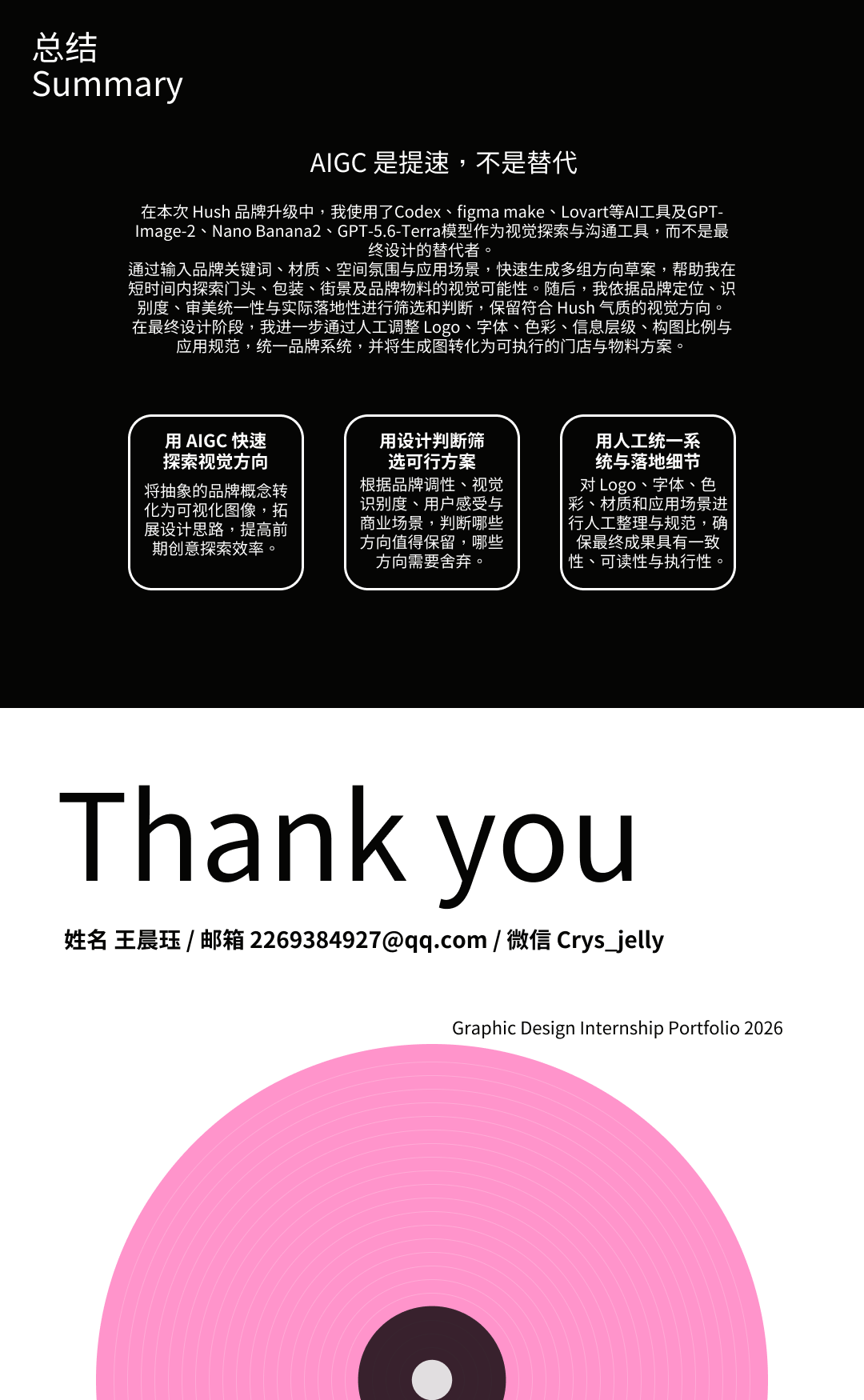 AIGC 设计方法总结与致谢